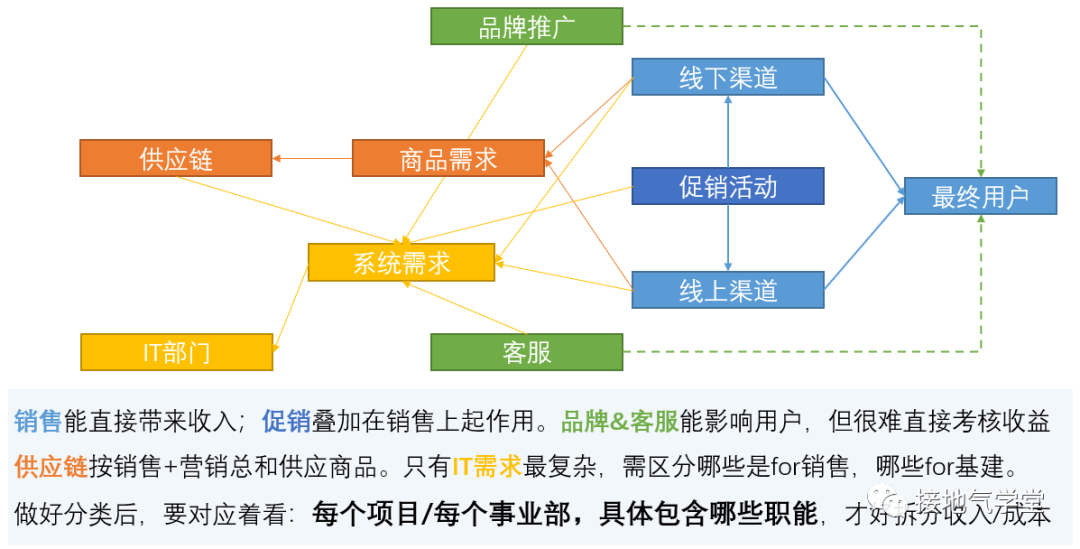 产品经理，产品经理网站